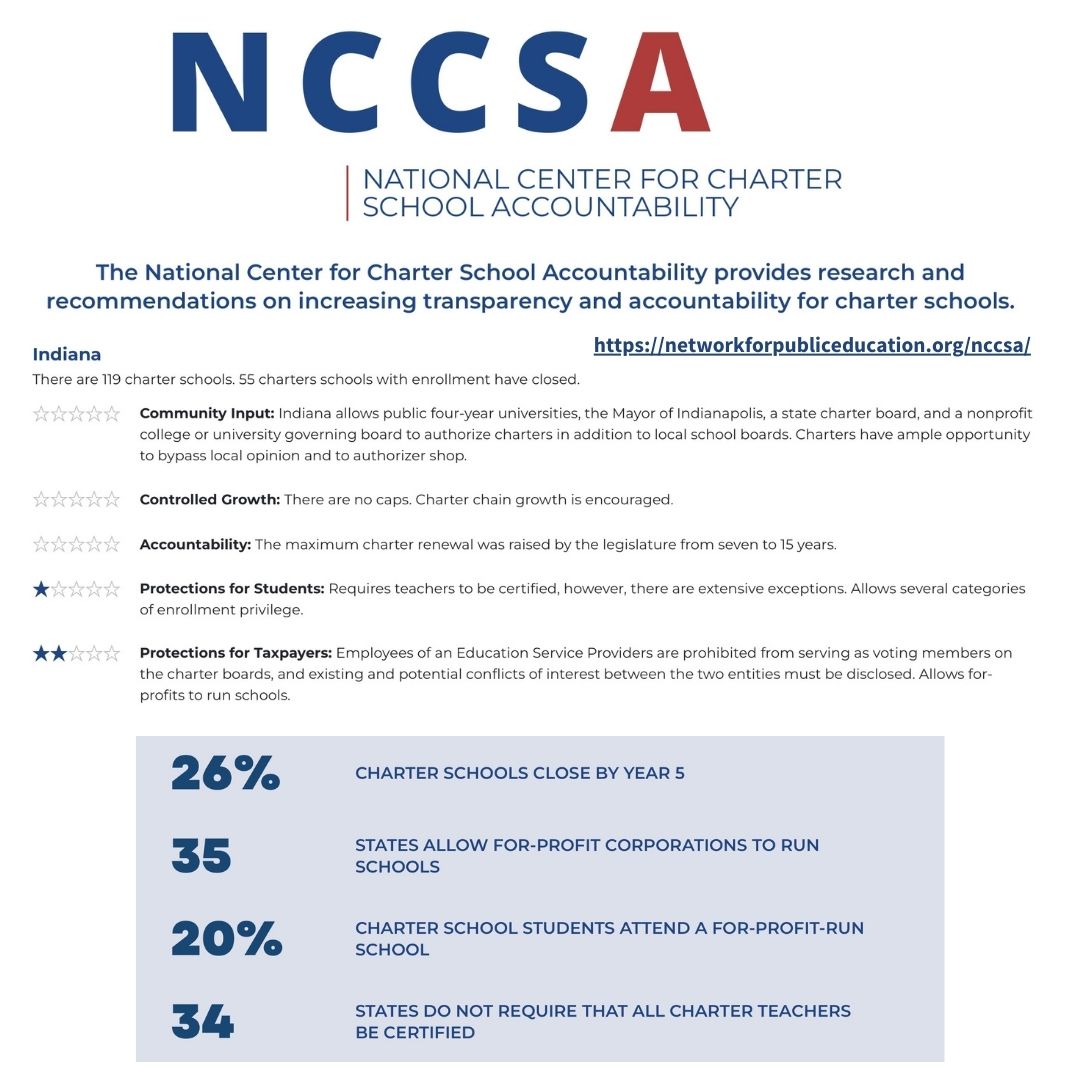 NCCSA statistics