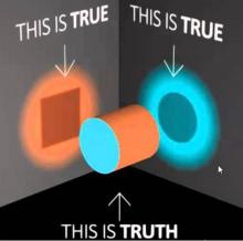 Solid cylinder image (blue and orange) with orange square ("This is True") and blue cirlce ("This is True") projected on opposing walls. Underneath solid cylinder it reads, "This is Truth" 